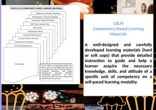 CBLM
Competency-Based Learning
Materials
A well-designed and carefully
developed learning materials (hard
or soft copy) that provide detailed
instruction to guide and help a
learner acquire the necessary
knowledge, skills, and attitude of a
specific unit of competency on a
self-paced learning modality.
 