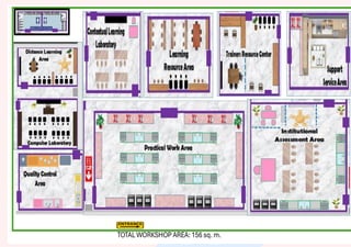 BREAD AND PASTRY PRODUCTION NC II
WORKSHOP LAY-OUT
 