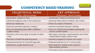 a sample of competency based training PPT FLS_jayFinale.pptx.pdf