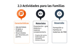 2.3 Actividades para las Familias
Características
- OBLIGATORIAS
- Dirigida a
FAMILIAS
- Desarrolladas
por docentes y/o
pa...
