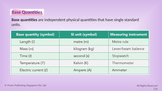 PPT Focus on Science Grade 7english education | PPTX