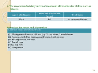 3. The recommended daily serves of meats and alternatives for children are as
follows:-
Serve sizes for meats and alternatives
16
Age of child (years)
Meats and Alternatives
(serves)
Food Items
12-18 1-2 As mentioned below
A serve of meats and alternatives is:
(i) 65-100g cooked meat or chicken (e.g. ½ cup mince, 2 small chops)
(ii) ½ cup cooked dried beans, canned beans, lentils or peas.
(iii) 80-120g cooked fish fillet
(iv) 2 small eggs
(v) 1/3 cup nuts
(vi) ¼ cup seeds
 