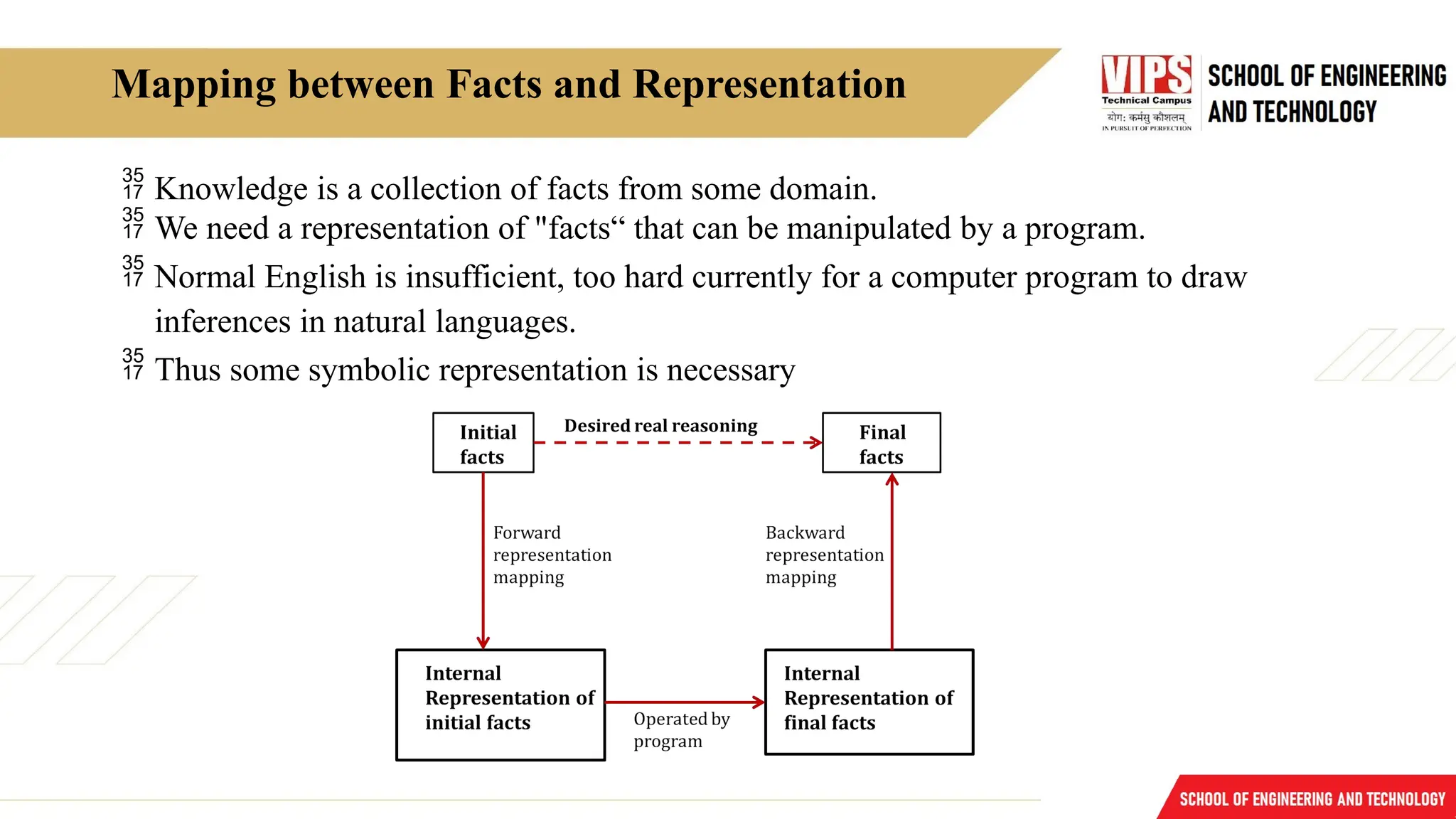 Mapping between Facts and Representation
 Knowledge is a collection of facts from some domain.
 We need a representation of "facts“ that can be manipulated by a program.
 Normal English is insufficient, too hard currently for a computer program to draw
inferences in natural languages.
 Thus some symbolic representation is necessary
 