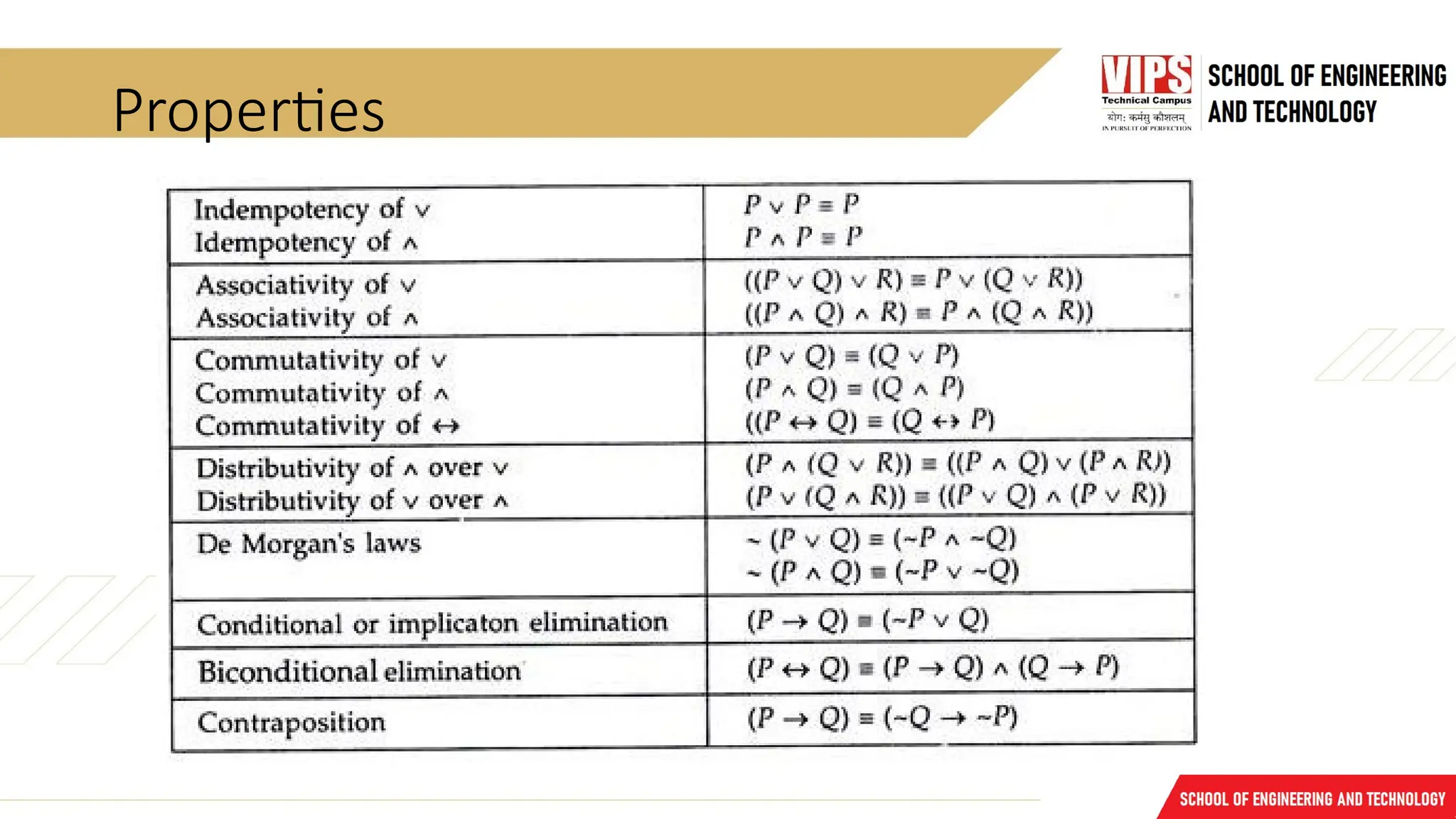 Properties
 