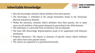 Inheritable Knowledge
o Here the knowledge elements inherit attributes from their parents.
o The knowledge is embodied in the design hierarchies found in the functional,
physical and process domains.
o Within the hierarchy, elements inherit attributes from their parents, but in many
cases not all attributes of the parent elements be prescribed to the child elements.
o The inheritance is a powerful form of inference, but not adequate.
o The basic KR (Knowledge Representation) needs to be augmented with inference
mechanism.
o Property inheritance: The objects or elements of specific classes inherit attributes
and values from more general classes.
o The classes are organized in a generalized hierarchy.
 