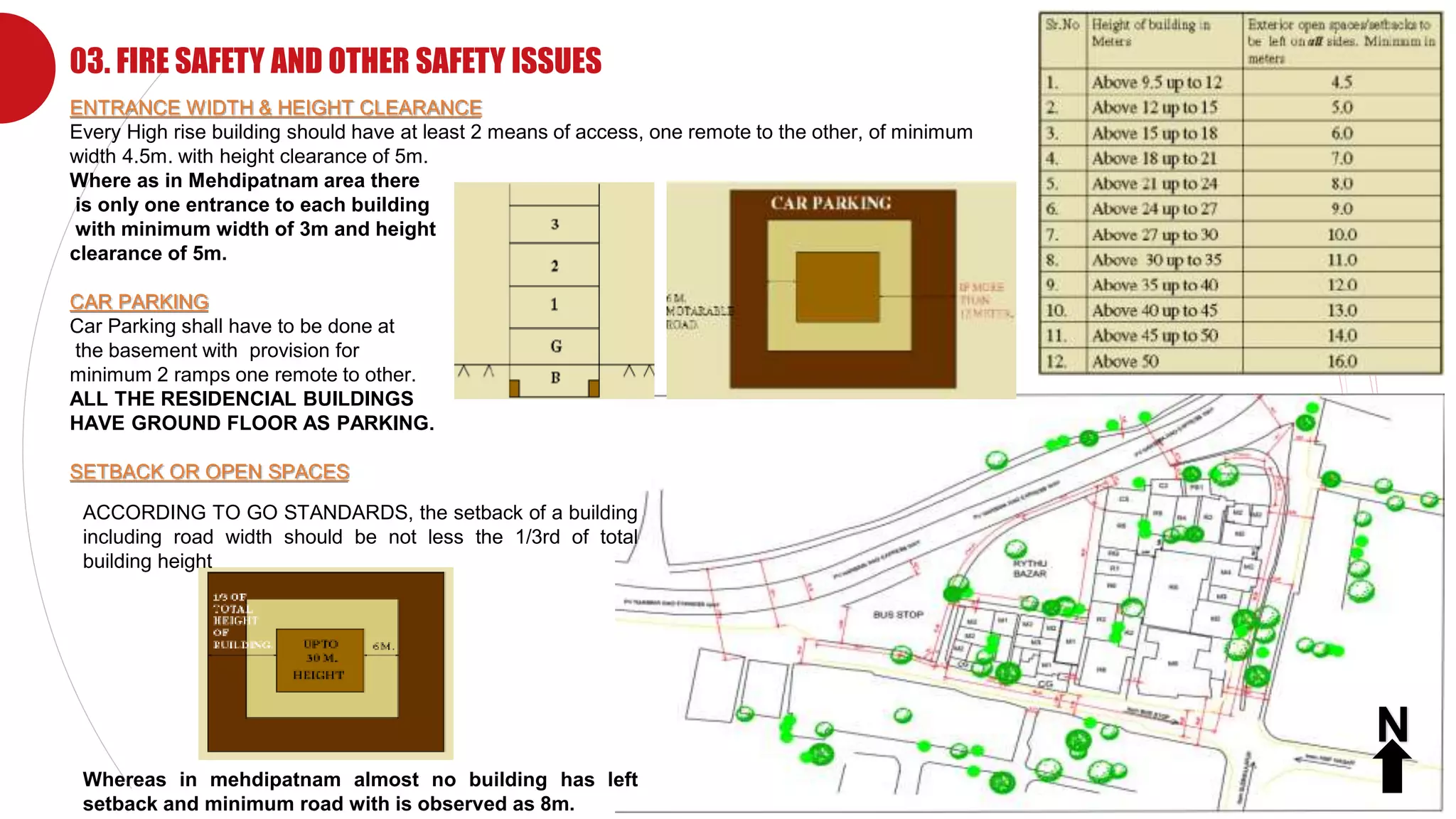Company Logo
03. FIRE SAFETY AND OTHER SAFETY ISSUES
ENTRANCE WIDTH & HEIGHT CLEARANCE
Every High rise building should have at least 2 means of access, one remote to the other, of minimum
width 4.5m. with height clearance of 5m.
Where as in Mehdipatnam area there
is only one entrance to each building
with minimum width of 3m and height
clearance of 5m.
CAR PARKING
Car Parking shall have to be done at
the basement with provision for
minimum 2 ramps one remote to other.
ALL THE RESIDENCIAL BUILDINGS
HAVE GROUND FLOOR AS PARKING.
SETBACK OR OPEN SPACES
ACCORDING TO GO STANDARDS, the setback of a building
including road width should be not less the 1/3rd of total
building height
Whereas in mehdipatnam almost no building has left
setback and minimum road with is observed as 8m.
N
 