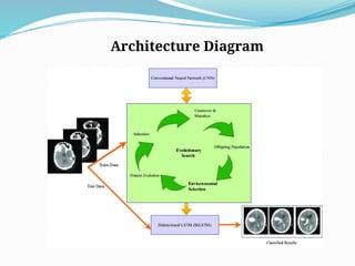 Architecture Diagram
 