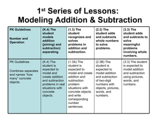 1 st  Series of Lessons:  Modeling Addition & Subtraction (3.3) The student is expected to model addition and subtraction using pictures, words, and numbers. (2.3B) The student is expected to model addition and subtraction of two-digit numbers with objects, pictures, words, and numbers. (1.3A) The student is expected to model and create addition and subtraction problem situations with concrete objects and write corresponding number sentences. (K.4) The student is expected to model and create addition and subtraction problems in real situations with concrete objects. PK Guidelines Combines separates and names “how many” concrete objects. (3.3) The student adds and subtracts to solve meaningful problems involving whole numbers. (2.3) The student adds and subtracts whole numbers to solve problems. (1.3) The student recognizes and solves problems in addition and subtraction. (K.4) The student models addition (joining) and subtraction) separating. PK Guidelines Number and Operation 