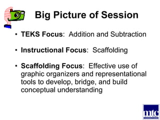 Big Picture of Session TEKS Focus :  Addition and Subtraction Instructional Focus :  Scaffolding  Scaffolding Focus :  Effective use of graphic organizers and representational tools to develop, bridge, and build conceptual understanding 