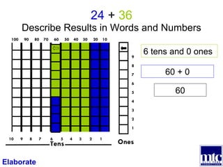 24  +  36 Describe Results in Words and Numbers 9 8 7 6 5 4 3 2 1 Ones Tens 10  9  8  7  6  5  4  3  2  1 100  90  80  70  60  50  40  30  20  10 Elaborate 6 tens and 0 ones 60 + 0 60 