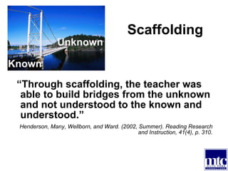 Scaffolding  “ Through scaffolding, the teacher was able to build bridges from the unknown and not understood to the known and understood.”   Henderson, Many, Wellborn, and Ward. (2002, Summer). Reading Research and Instruction, 41(4), p. 310. Known Unknown 