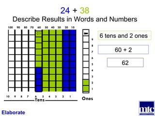 24  +  38 Describe Results in Words and Numbers 9 8 7 6 5 4 3 2 1 Ones Tens 10  9  8  7  6  5  4  3  2  1 100  90  80  70  60  50  40  30  20  10 Elaborate 6 tens and 2 ones 60 + 2 62 