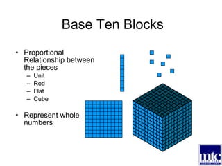 Base Ten Blocks Proportional Relationship between the pieces Unit Rod Flat Cube Represent whole numbers 