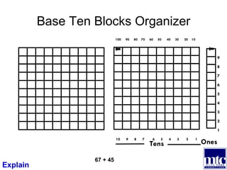 Base Ten Blocks Organizer Ones 9 8 7 6 5 4 3 2 1 Tens 10  9  8  7  6  5  4  3  2  1 100  90  80  70  60  50  40  30  20  10 67 + 45 Explain 