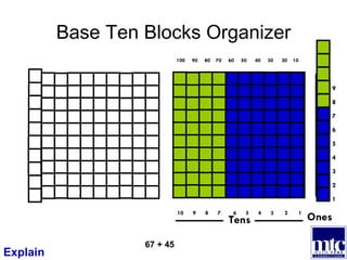 Base Ten Blocks Organizer Ones 9 8 7 6 5 4 3 2 1 Tens 10  9  8  7  6  5  4  3  2  1 100  90  80  70  60  50  40  30  20  10 67 + 45 Explain 