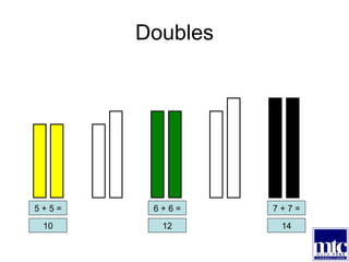 Doubles 5 + 5 = 10 6 + 6 = 7 + 7 = 12 14 
