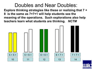 Doubles and Near Doubles: 5 + 5 = 10 6 + 6 = 7 + 7 = 12 14 5 + 6 = 6 + 7 = 11 13 Explore thinking strategies like these or realizing that 7 + 8  is the same as 7+7+1 will help students see the meaning of the operations.  Such explorations also help teachers learn what students are thinking.  NCTM 