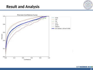 17
Result and Analysis
 