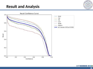 18
Result and Analysis
 