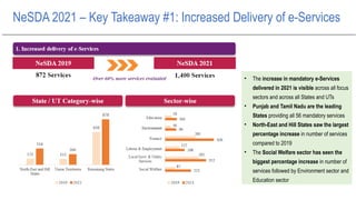 Ppt for 9th Jan 2023 NeSDA way forward (1).pptx