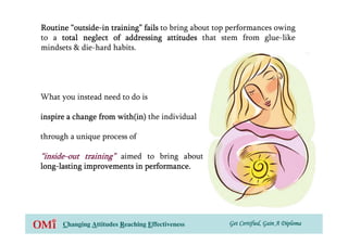 Routine “outside-in training” fails to bring about top performances owing
        “outside-
to a total neglect of addressing attitudes that stem from glue-like
mindsets & die-hard habits.




What you instead need to do is

inspire a change from with(in) the individual

through a unique process of

“inside-out training” aimed to bring about
“inside-
long-
long-lasting improvements in performance.




      Changing Attitudes Reaching Effectiveness      Get Certified, Gain A Diploma
 
