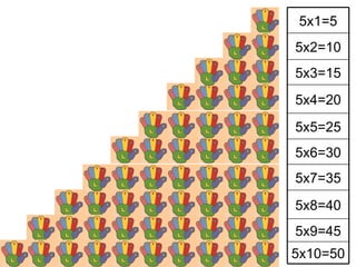5x1=5 5x2=10 5x3=15 5x4=20 5x5=25 5x6=30 5x7=35 5x8=40 5x9=45 5x10=50 