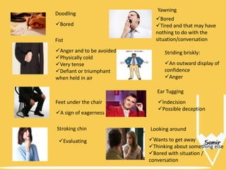 Doodling
Bored

Fist
Anger and to be avoided
Physically cold
Very tense
Defiant or triumphant
when held in air

Yawning

Bored
Tired and that may have
nothing to do with the
situation/conversation
Striding briskly:
An outward display of
confidence
Anger
Ear Tugging

Feet under the chair
A sign of eagerness
Stroking chin

Evaluating

Indecision
Possible deception

Looking around
Wants to get away
Thinking about something else
Bored with situation /
conversation

 