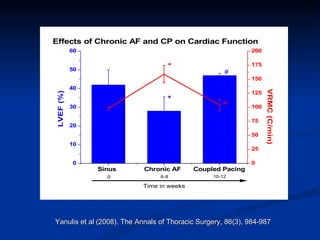 Yanulis et al (2008). The Annals of Thoracic Surgery, 86(3), 984-987  