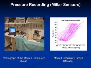 Pressure Recording (Millar Sensors) Mock II Circulatory Circuit (Results) Photograph of the Mock II Circulatory Circuit  