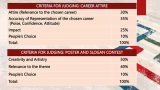 CRITERIA FOR JUDGING: CAREER ATTIRE
Attire (Relevance to the chosen career) 30%
Accuracy of Representation of the chosen c...