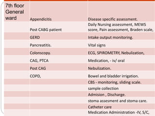 PPT FOR CLINICAL EXPERIENCE.each unit details | PPTX