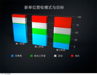 100


    75


    50


25


0
 