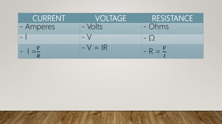 CURRENT VOLTAGE RESISTANCE
- Amperes - Volts - Ohms
- I - V - Ω
- I =
𝑉
𝑅
- V = IR
- R =
𝑉
𝐼
 