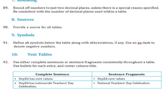 ppt report for communication management.pptx