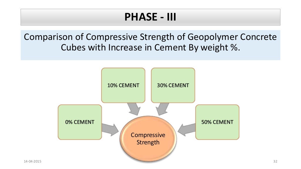 geopolymer concrete