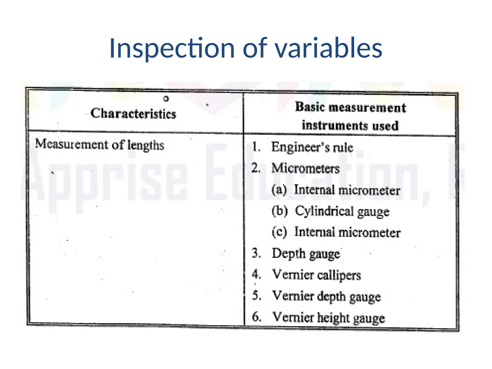 Inspection of variables
 