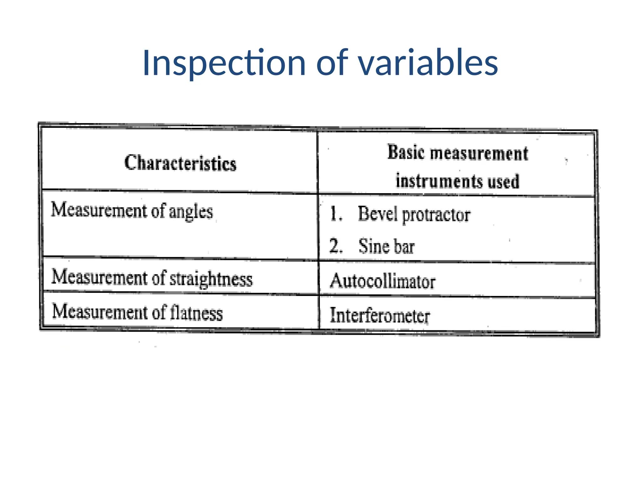 Inspection of variables
 