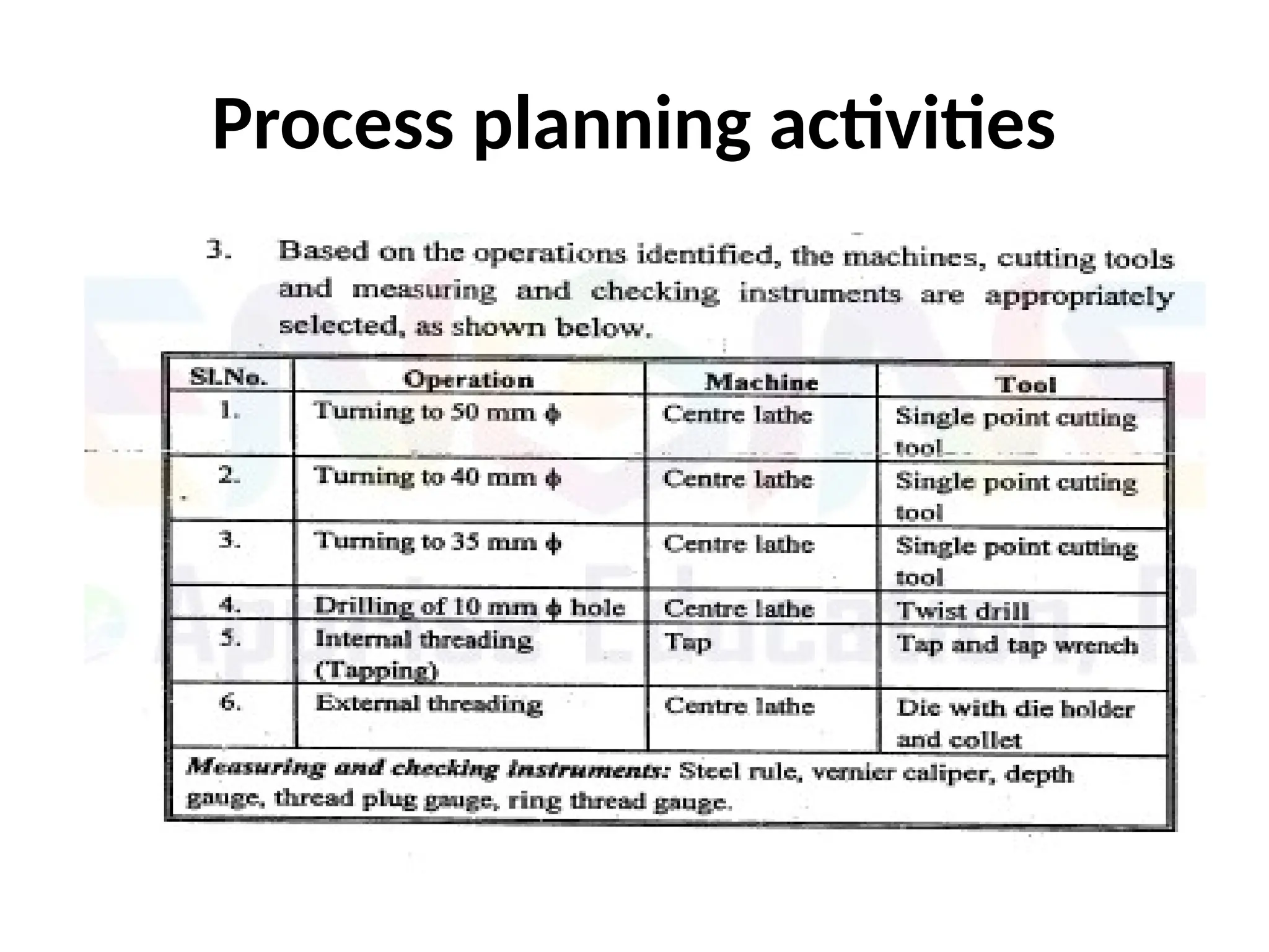 Process planning activities
 