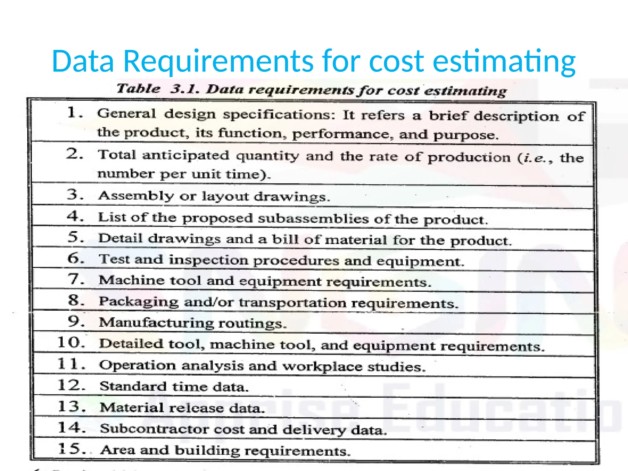 Data Requirements for cost estimating
 