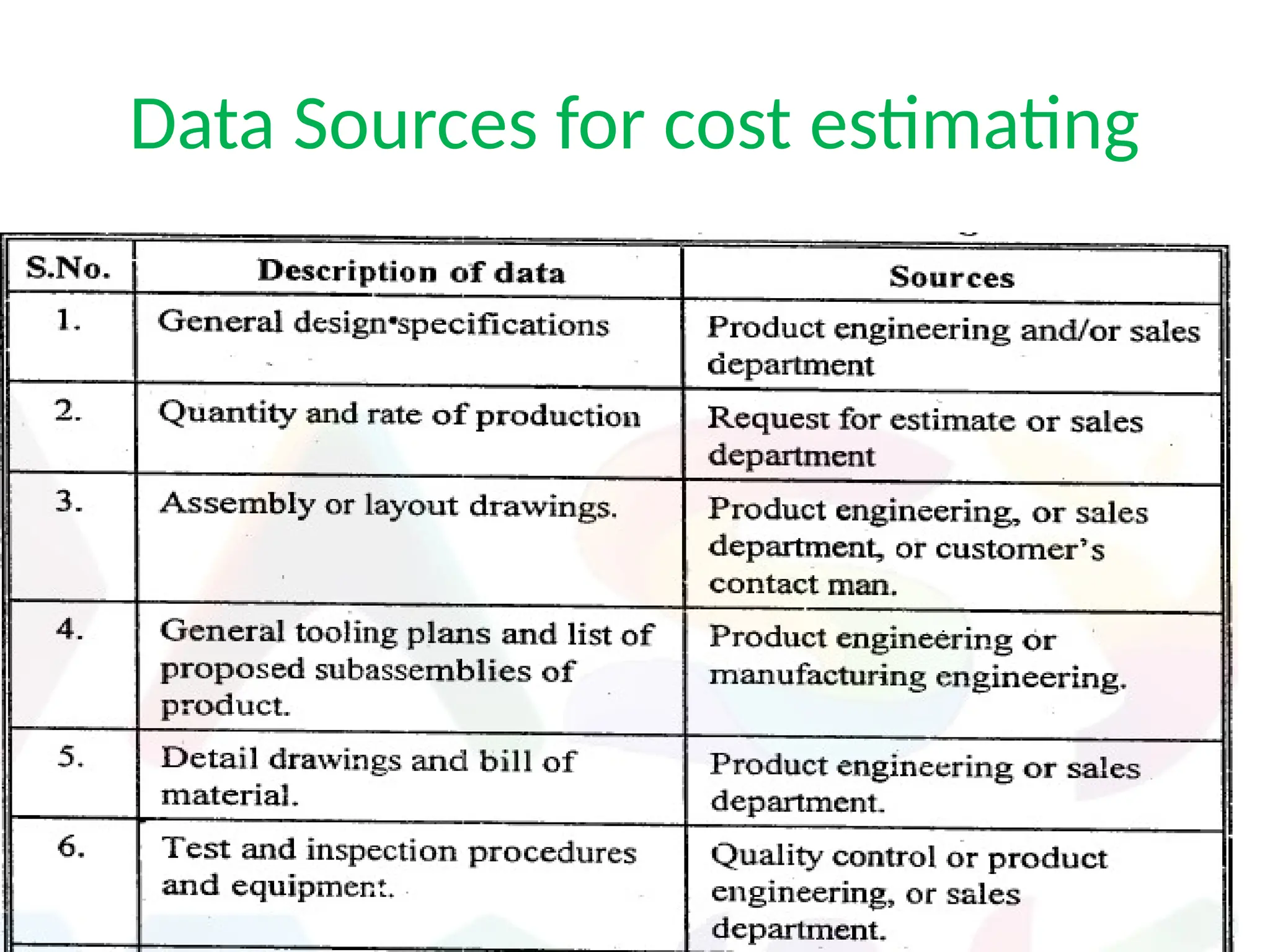 Data Sources for cost estimating
 