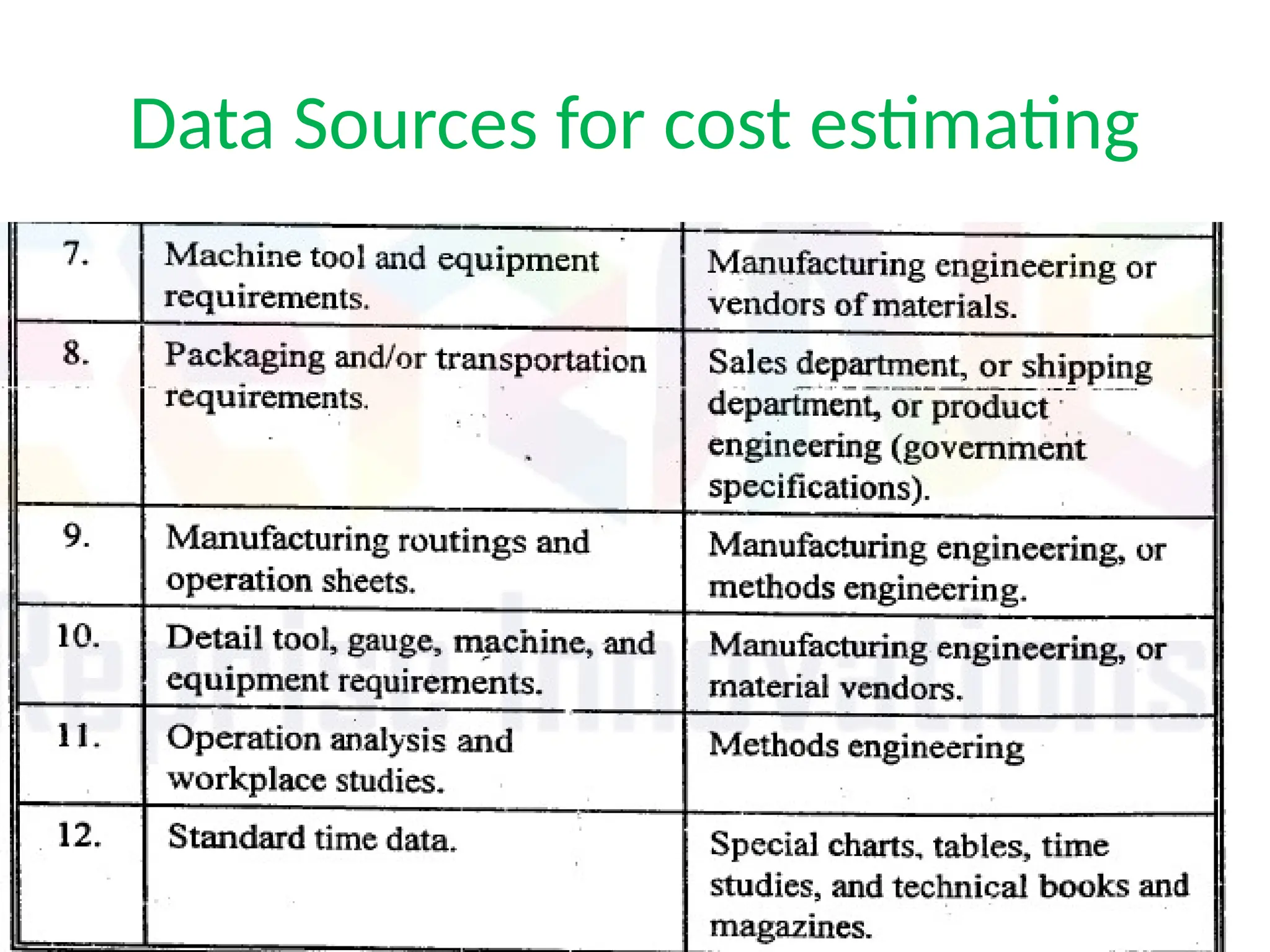 Data Sources for cost estimating
 