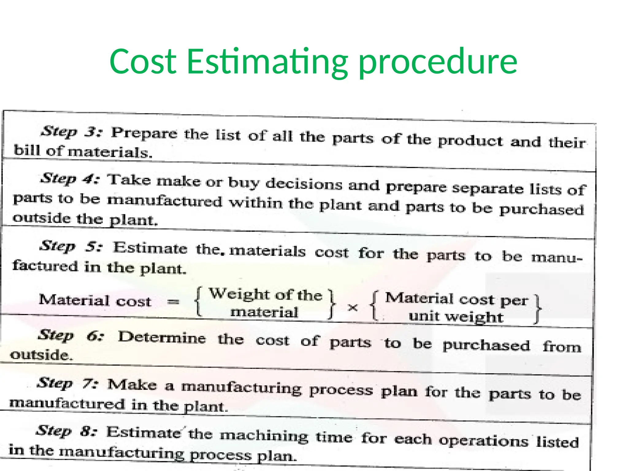 Cost Estimating procedure
 