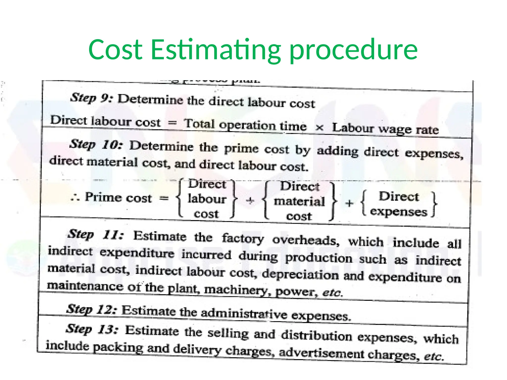 Cost Estimating procedure
 