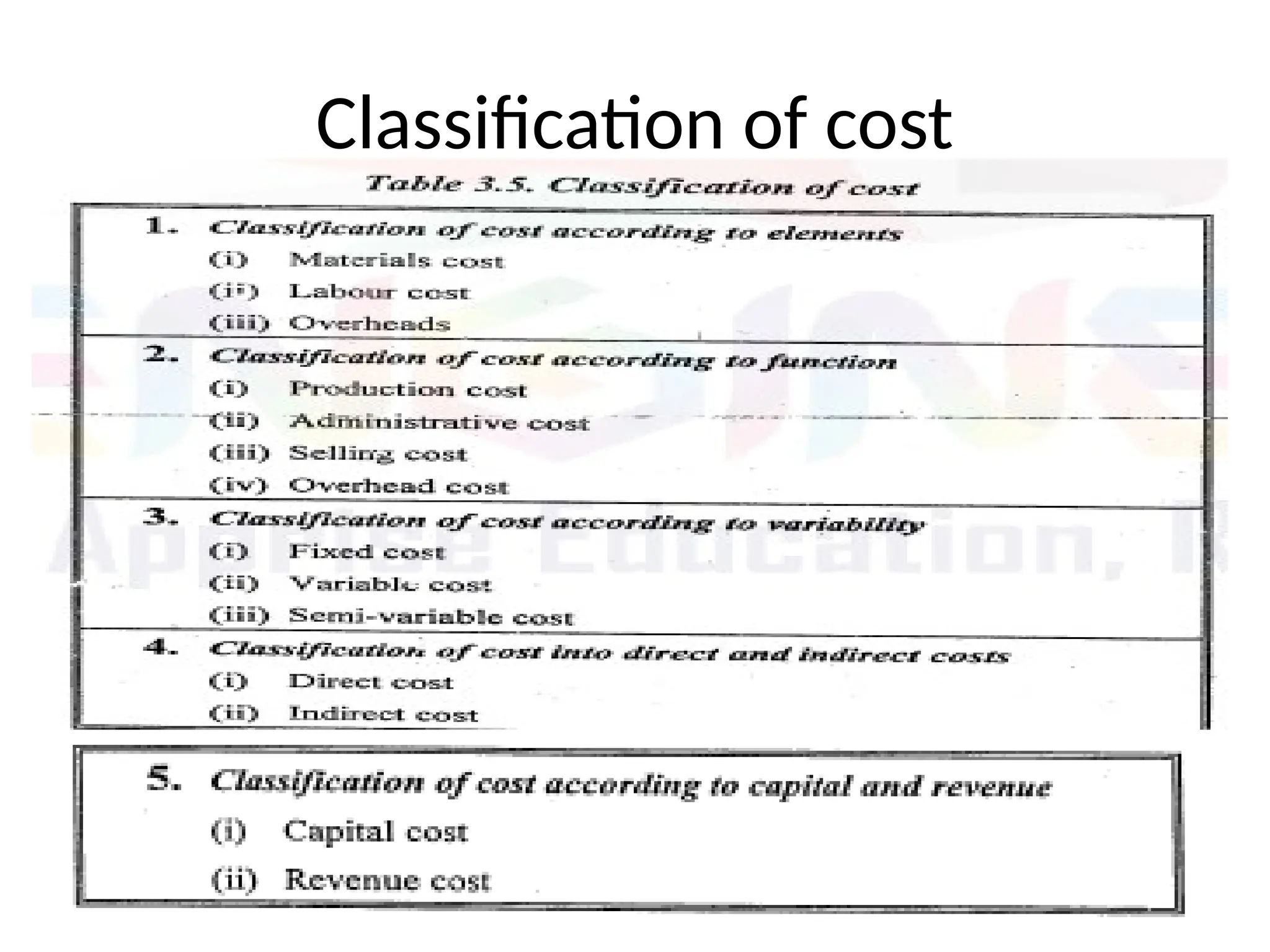 Classification of cost
 