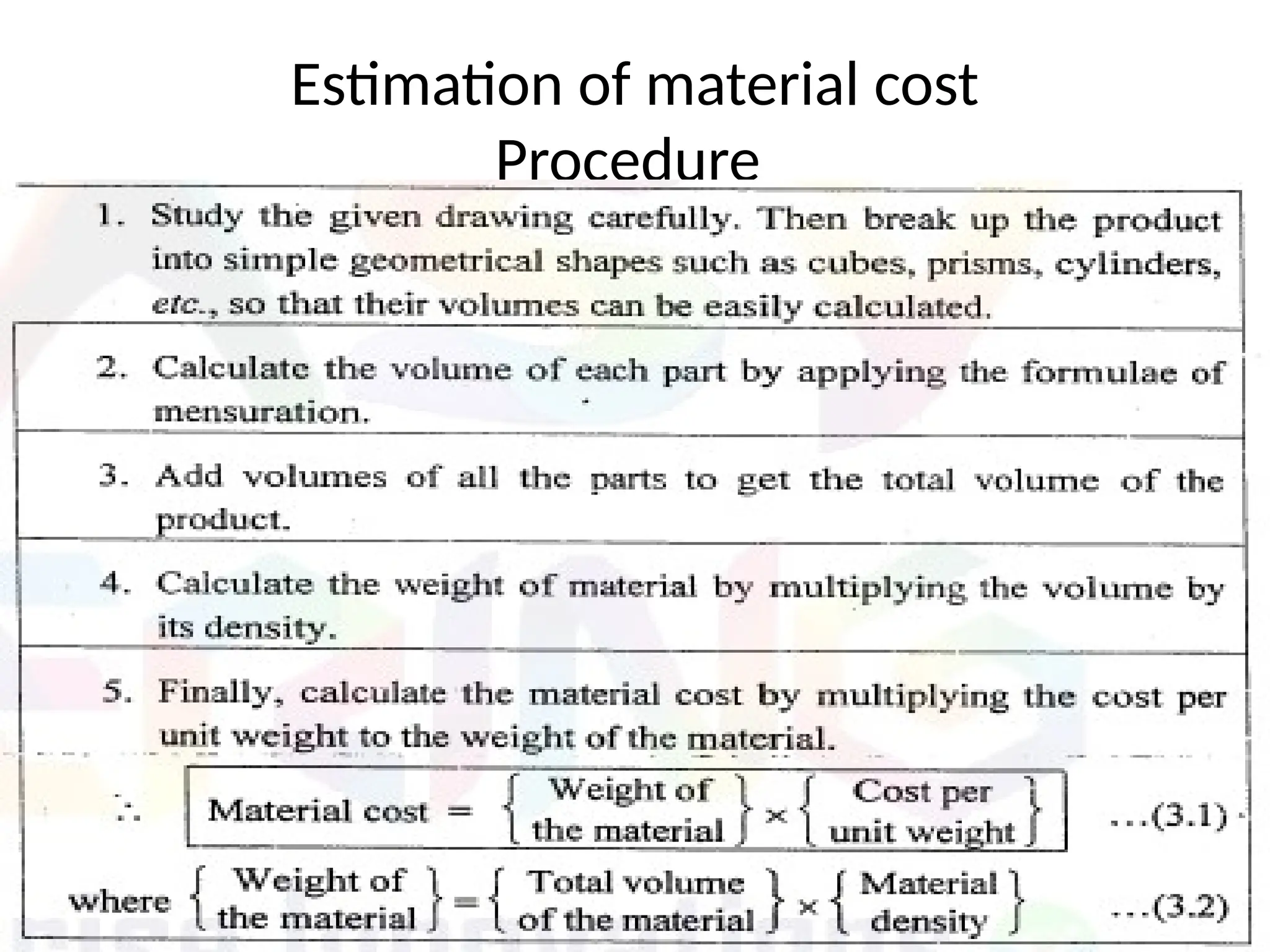 Estimation of material cost
Procedure
 