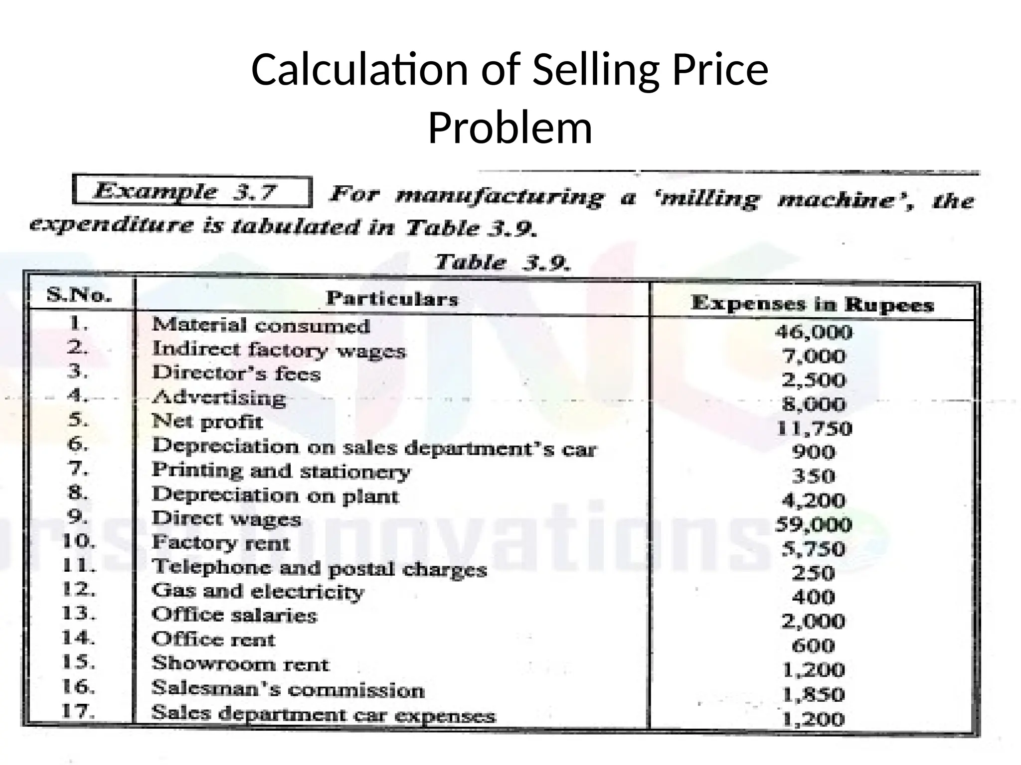 Calculation of Selling Price
Problem
 