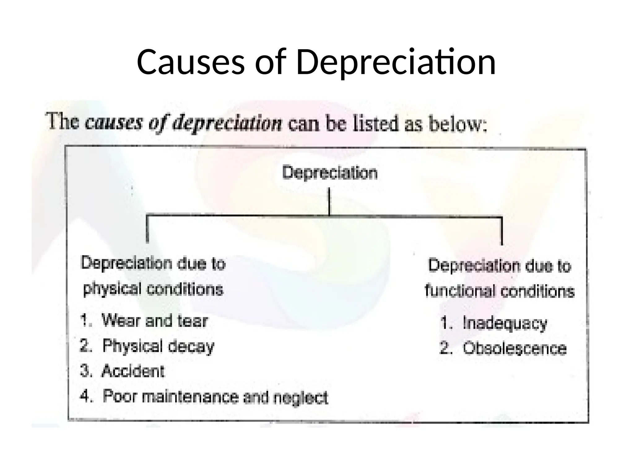 Causes of Depreciation
 