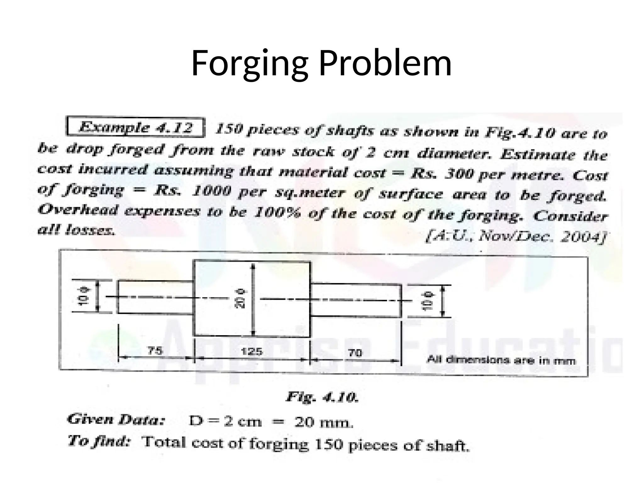 Forging Problem
 
