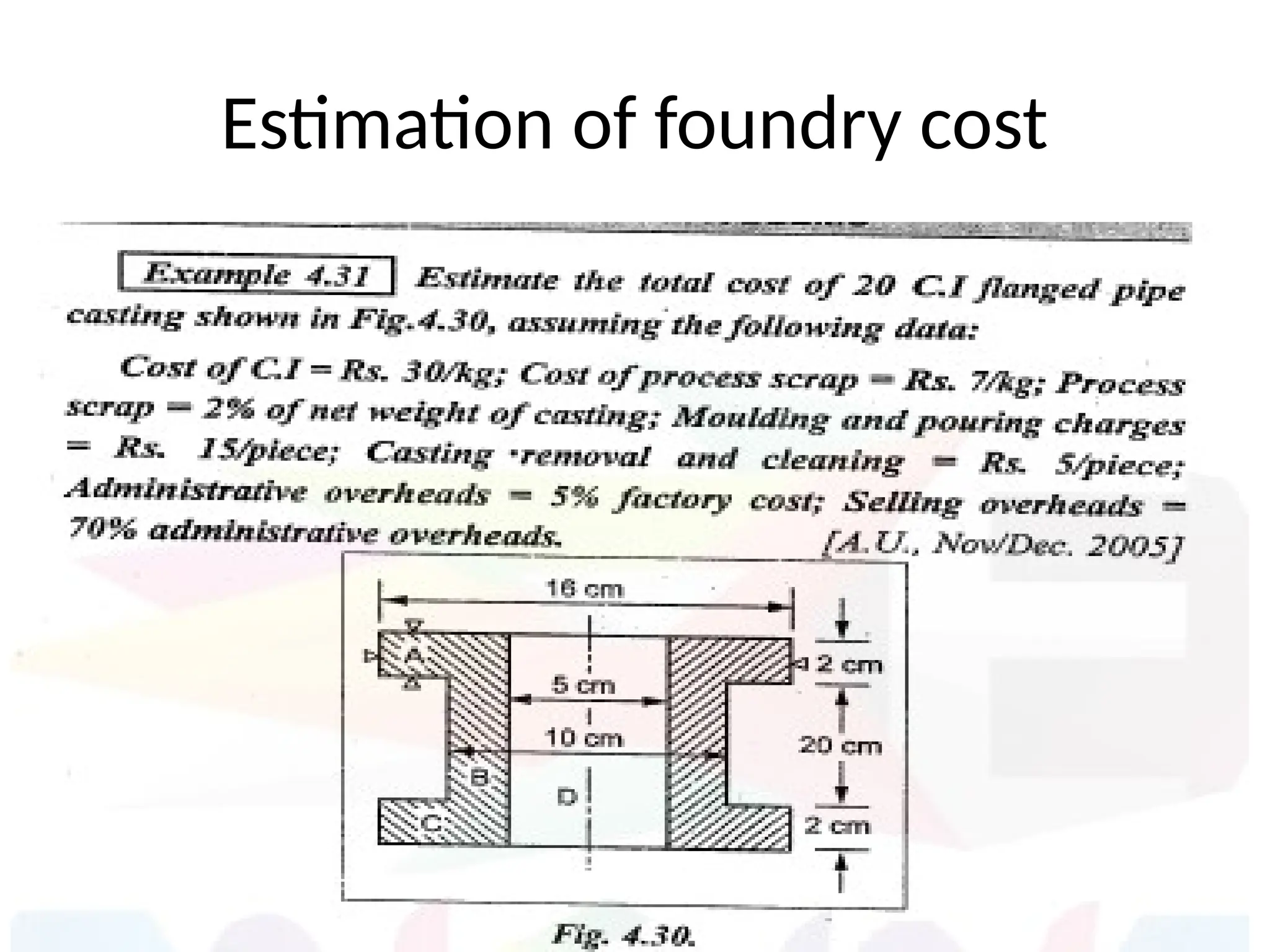 Estimation of foundry cost
 