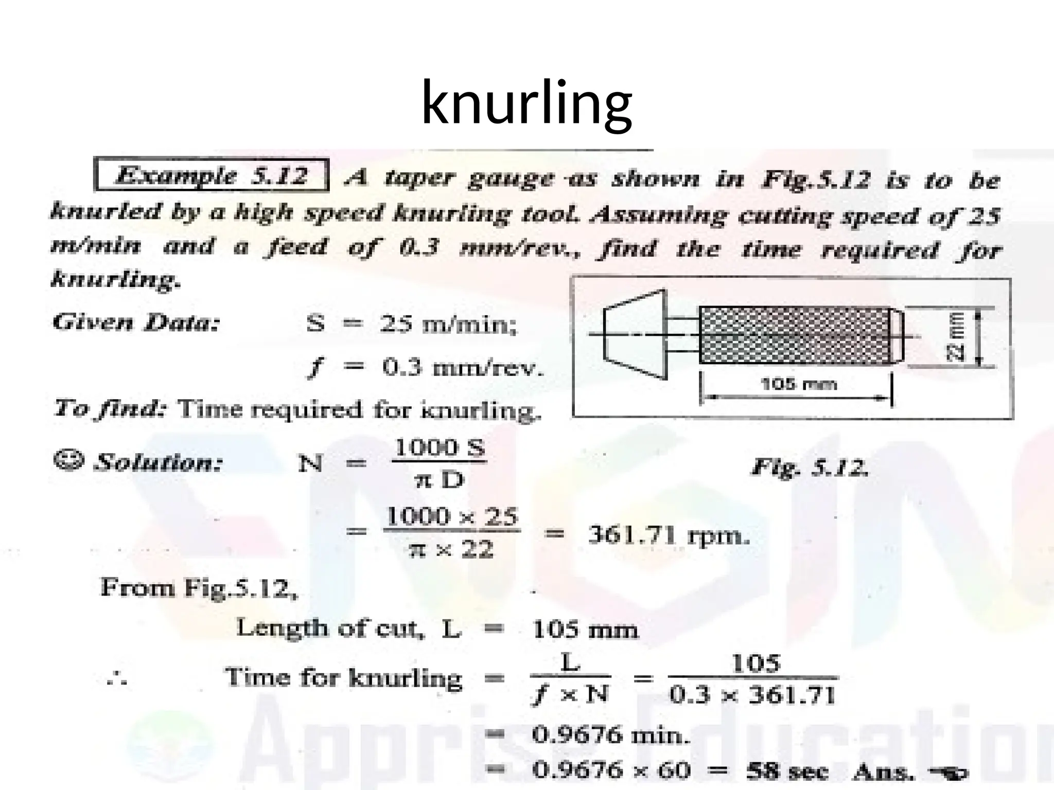 knurling
 